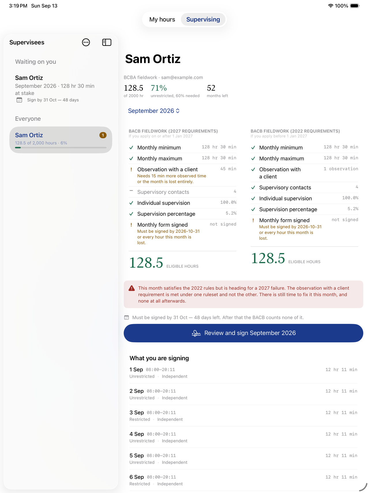The SignedHours iPad app showing the supervisor's caseload beside one supervisee's month, with a Review and sign button and the entries being attested to.